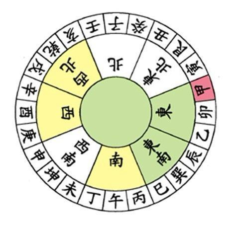 阳宅风水二十四山向详解一秒辨别方位与吉凶