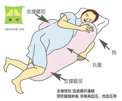 孕妇睡觉的正确姿态示意图