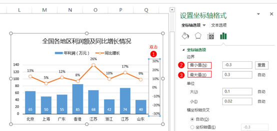 你应该知道的excel最简单的图表操作，excel如何同时展示折线图与柱状图