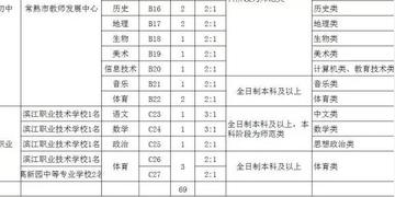 2021苏州常熟市教师招聘的长尾关键词有什么