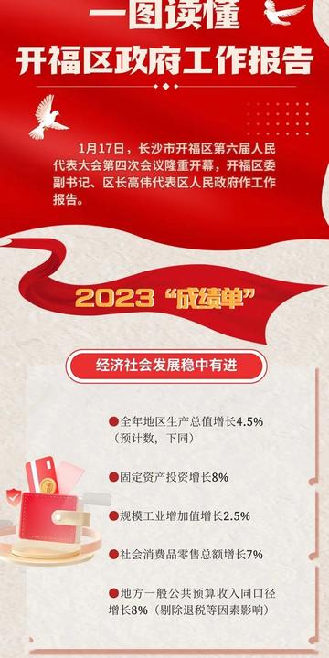 长沙市开福区 政府相关长尾关键词有哪些