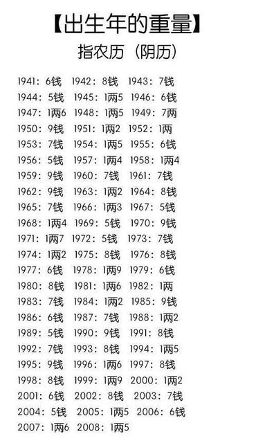 2018年生女孩的八字是什么样的