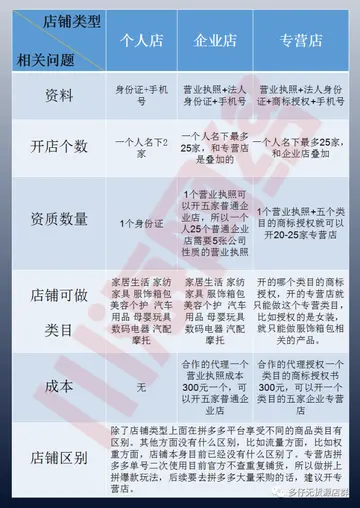 无货源店怎么接货 无货源店怎么开始