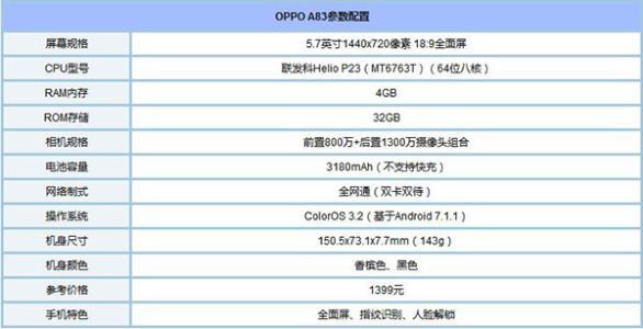 参数高的手机为什么好用