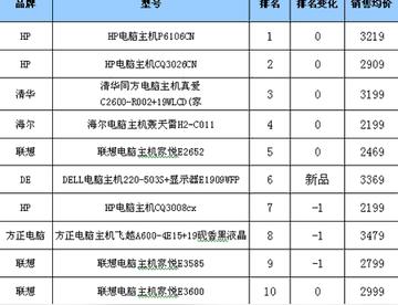 2023年国产电脑品牌排行榜前十名深度解读