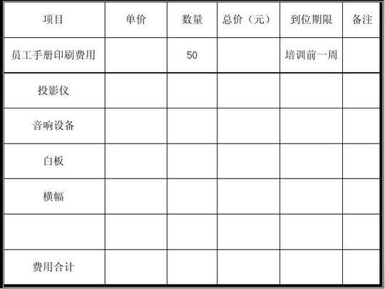 档案中需要有员工基本情况登记表,录用员工审批表,职工劳动合同,资力