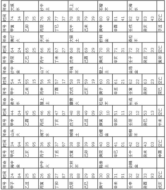 日柱纳音相克莫慌，八字调理化解有方
