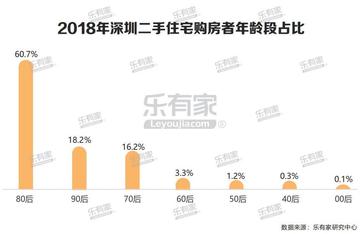 《手拉手二手房：深度解析市场现状与发展趋势》-第3张图片-其人生活百科