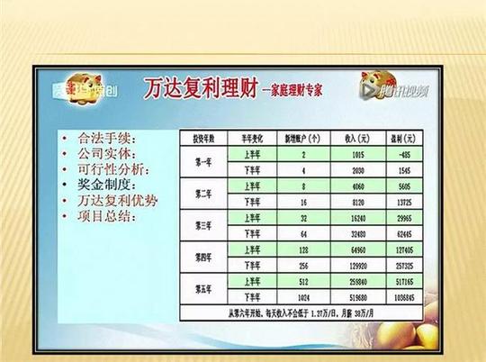 宁夏银川传销骗术万达复利理财传销诈骗宁夏300多人被骗惨了!