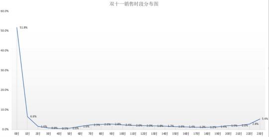 生意参谋双11助力商家看数据