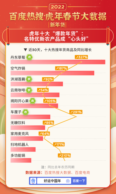 十大就地过年省份有哪些