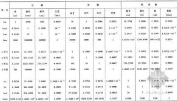 一里路等于多少米