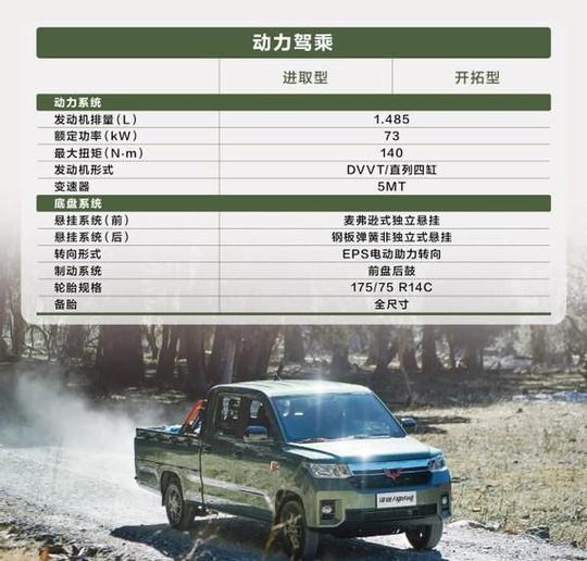 “创业新装备”实至名归,五菱征途配置信息公布!