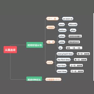 复句中具有分属地位的分句