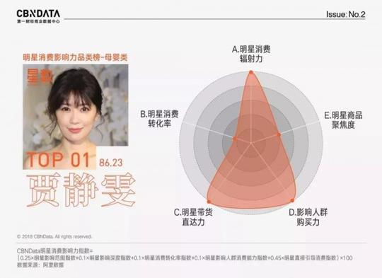 “种草经济”成为新趋势?奶粉行业如何攻略消费者?