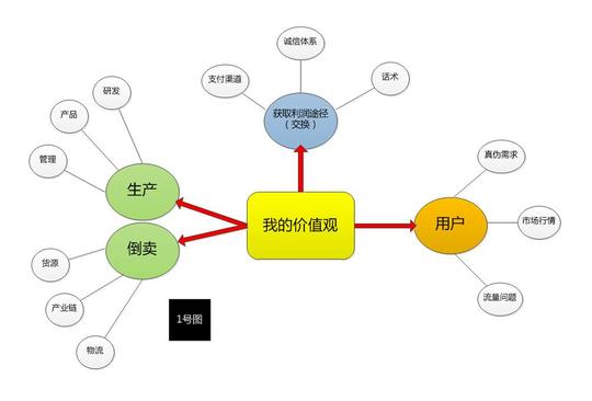 一个创业程序员的35岁人生总结五