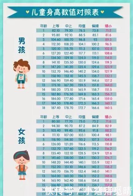宝宝身高偏矮怎么办