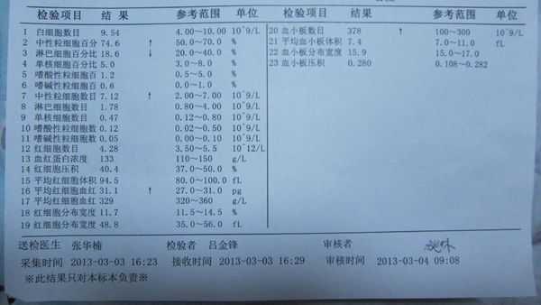 血常规报告单白细胞怎么看