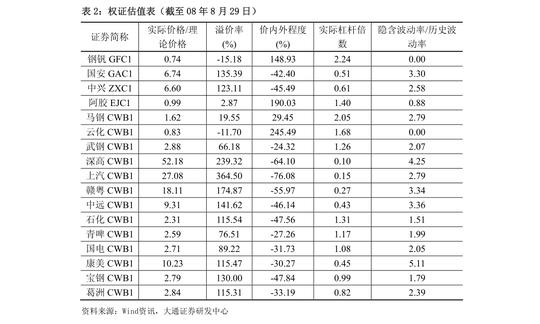 东海期货-黑色产业链日报:弱现实权重有所增加，钢材期现货价格同步下跌-220412