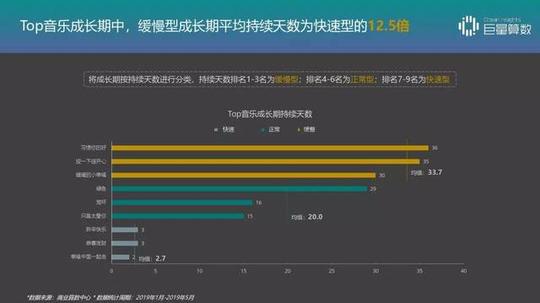 抖音top排行榜模板