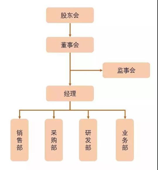 曹律师谈创业(14)——如何起草股东之间的合作协议(2)