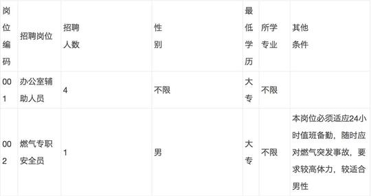 《就业失业登记证》中注明"就业困难人员"年龄可放宽至45周岁以下)