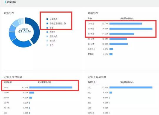 【淘宝代运营技巧】运动户外类目爆款打造技巧