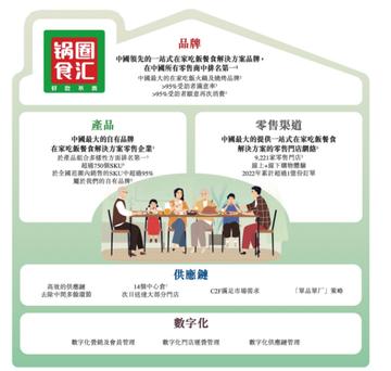 宁波锅圈食汇的相关长尾关键词有哪些