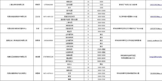 内蒙古大学创业学院2018届毕业生秋季中型洽谈会企业