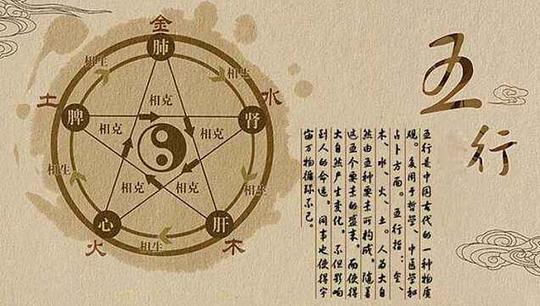 理论基础之黄帝内经