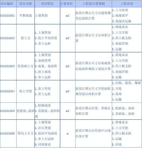 word文档转换请选择编码怎么解决