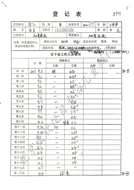 近视储备是什么意思