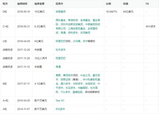 首页创业观察(科创板解读)西风起!
