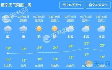 2026.1.1南宁最新天气预报查询