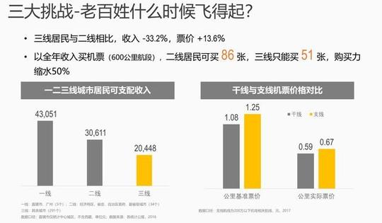 中航工业奥凯转让幸福航控股权,支线航空赚钱为啥这么