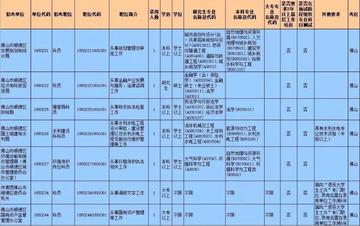 广东省佛山市顺德区审计的长尾关键词有哪些