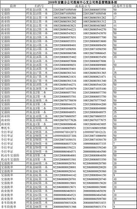 档案交接清单模板