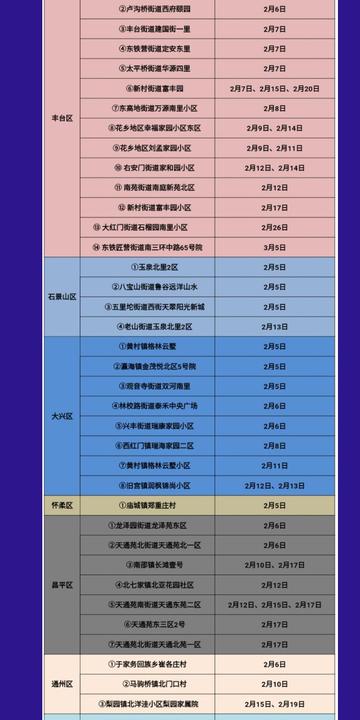 北京新增1例输入病例
 （北京新增1例输入病例是哪里的）