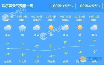 27哈尔滨天气预报相关长尾关键词有哪些