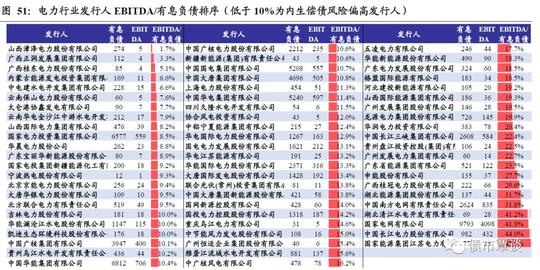 有1/3的样本企业该指标低于10%,漳泽电力(2.