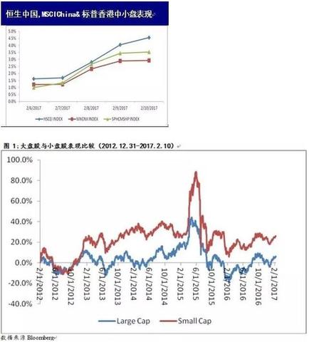 券商ETF香港中小