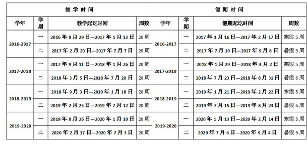 2020年小学寒假放假通知书