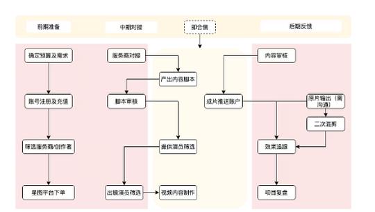 抖音广告推广