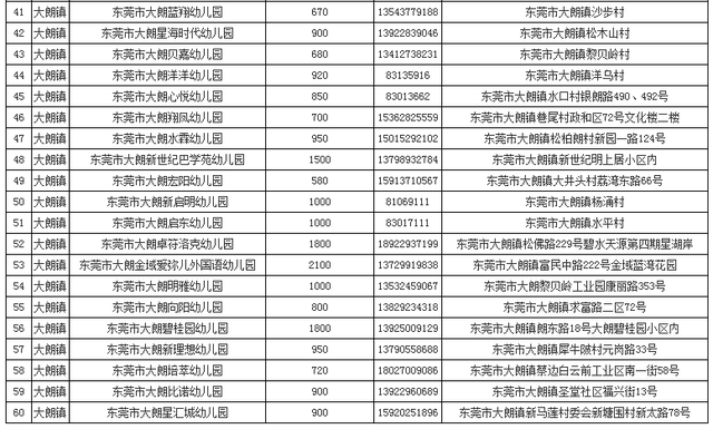 东莞最好的幼儿园收费标准是多少