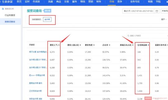 淡季我们应该做些什么?淡季运营思路和经验