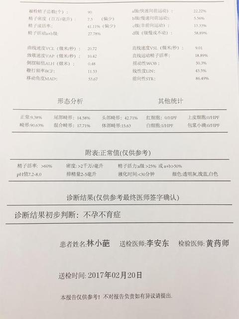 不能治疗的不孕不育有哪些