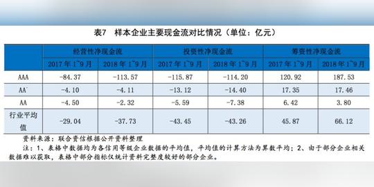 项目结算支付周期递延,规范地方政府融资行为等因素影响,基建下游行业