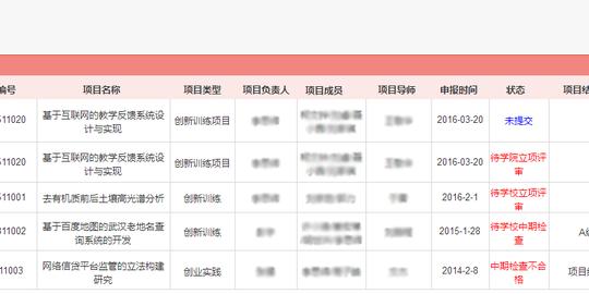 双创项目申报系统