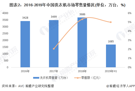 如何为word图表中的数据系列添加趋势线