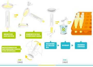 无锡市医疗器械大店的长尾关键词有哪些